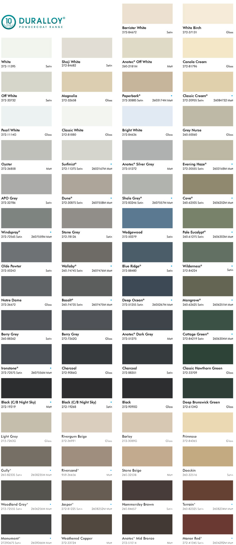 Dulux Duralloy Powder Coat Colour Chart